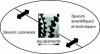 Figure 1 - 