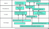 Figure 3 - 