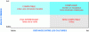 Figure 3 - Compatibility matrix