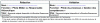 Figure 1 - Visas at the end of the document