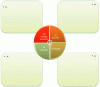 Figure 3 - PDCA of a job description
