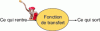 Figure 6 - The "Transfer function" tool