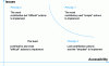 Figure 1 - Action prioritization matrix