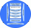 Figure 1 - Risk management
process according to ISO 31000