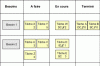 Figure 1 - Task tracking table or table board