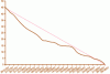 Figure 2 - Sprint burndown chart
