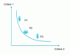 Figure 4 - Figure 4 - Comparison of three processes
