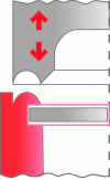 Figure 21 - Crimping principle