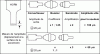 Figure 9 - 