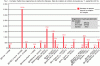 Figure 1 - French research organizations' Twitter accounts
