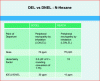 Figure 2 - Example of differences between OEL and DNEL (T.A. Kimmel, 2011)