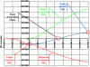 Figure 3 - Cumulative economic balance (drift of the entry ticket)