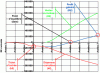 Figure 4 - Effect of delayed production start-up