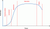 Figure 6 - Levitt's Law