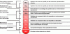 Figure 8 - TRL (Technological Readiness Level)