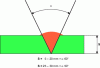 Figure 11 - The difference between devices: air flow and its origin