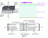 Figure 9 - Operating principle of a laser diode - elementary cavity (Source: Wikipedia)