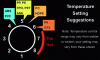Figure 8 - Temperature setting levels for some common materials (source USC)