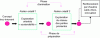 Figure 2 - How the MIRAS method works