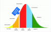 Figure 1 - Prospect profiles by market maturity