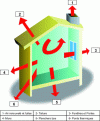 Figure 1 - Diagram for identifying sources of heat loss