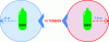 Figure 2 - Set-up distance for CNG cylinder storage