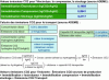 Figure 7 - Rules for calculating CO2 emissions from energy sources for hydrogen production.