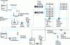 Figure 12 - Schematic diagram of condensate treatment in starch and sugar mills [2].