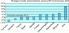 Figure 6 - Drinking water and wastewater price trends in Europe (Source: NUS Consulting 2015)