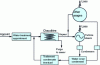 Figure 7 - Boiler water cycle [5]