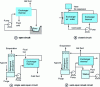 Figure 8 - Different types of cooling circuits [5].