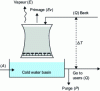 Figure 9 - Diagram of a semi-open circuit: water flow