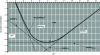 Figure 3 - Theoretical solubility of Al(OH)3 (gibbsite) in pure water at 25 °C