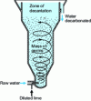 Figure 11 - Example of accelerated decarbonation, known as "catalytic" decarbonation (using Gyrazur in this figure)
