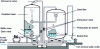 Figure 1 - Conventional pressurized iron removal plant