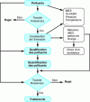 Figure 2 - A systematic approach to a problem involving pollutant emissions at an industrial site