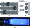 Figure 3 - Diagram of fibre-optic light fabric: a) front view, b) side view and c) photo