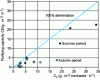 Figure 6 - 