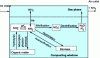 Figure 3 - Forms of nitrogen in reaction processes during composting