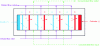 Figure 12 - Schematic diagram of electrodialysis (A: anionic membrane, C: cationic membrane, a: anion, c: cation)