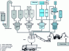 Figure 2 - Block diagram of a stabilization-solidification unit using hydraulic binders (doc. Inertec)