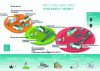 Figure 2 - Organization chart of the supply chain set up by Aliapur (source: Aliapur)