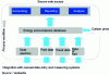 Figure 8 - Functional modules of a carbon accounting system (source: Verdantix)
