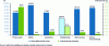 Figure 10 - Total impact on value added and greenhouse gas emissions of a $100 million operating expense, by sector