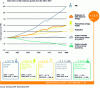 Figure 4 - Main factors influencing the increase in CO2 emissions in G20 countries in 2018.