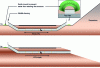 Figure 9 - Cross-section of a small wildlife structure
with one or two sloping entrances depending on the road profile (source:
Cerema Est – F. Nowicki)