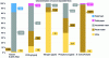 Figure 1 - Characterization of source-separated flows (from [3])
