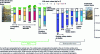 Figure 4 - Organic carbon stocks (kgC.m-2) of the horizons of each soil profile (AQP package; [19]), differentiated by a color scale
