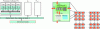 Figure 2 - From shared-memory architectures of multicores (left) to distributed-memory architectures of manycores (right)