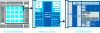 Figure 5 - MPPA2 architecture (Bostan)